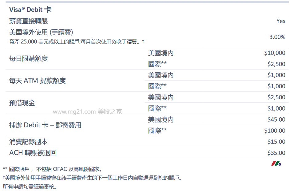 第一证券（Firstrade）免费办理「纯正」「本土」美国银行卡-图片3