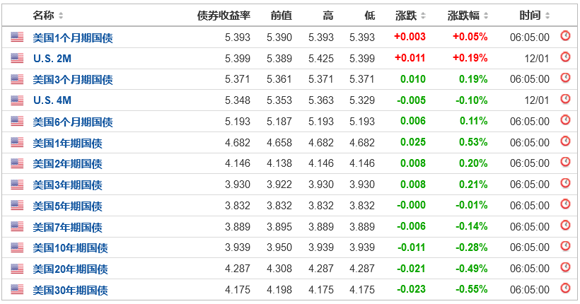 如何通过美国财政部官网（treasurydirect.gov）购买美国国债？-图片4