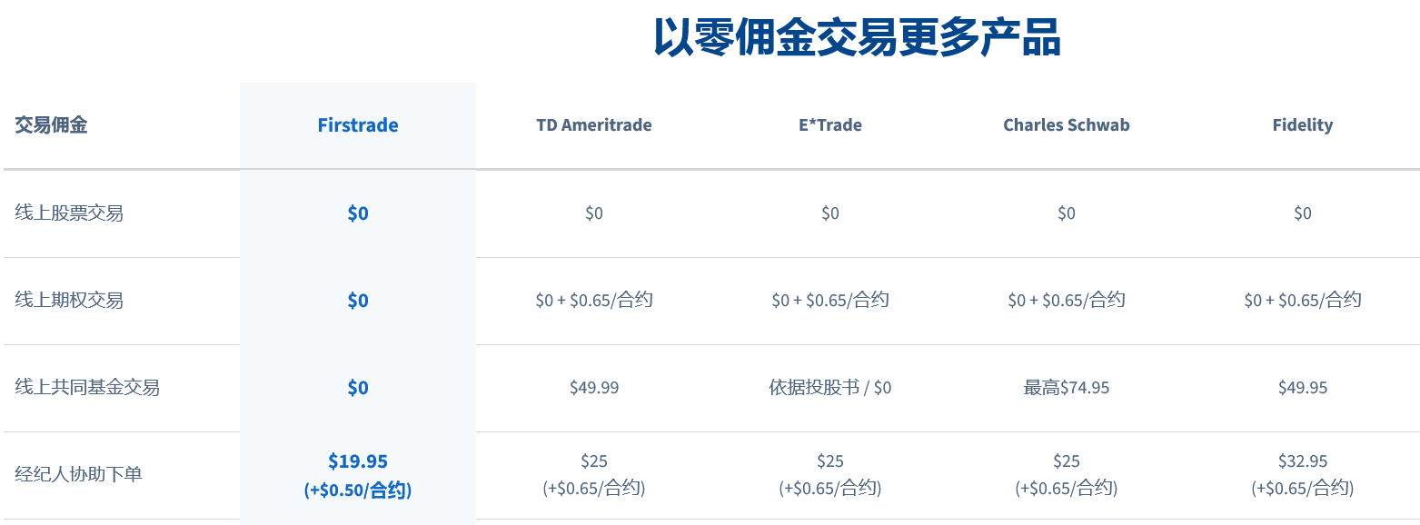 Firstrade第一证券2025开户优惠及指引：高额转户补贴+电汇补贴-图片2